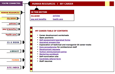 Corporate Systems human resources